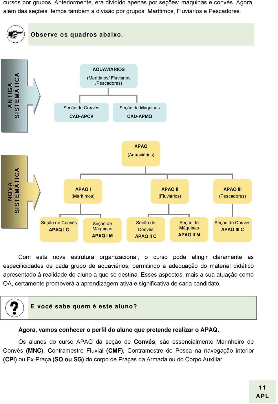 AQUAVIÁRIOS ANTIGA SISTEMÁTICA Seção de Convés CAD-APCV (Marítimos/ Fluviários /Pescadores) Seção de Máquinas CAD-APMQ APAQ (Aquaviários) NOVA SISTEMÁTICA APAQ I APAQ II APAQ III (Marítimos)