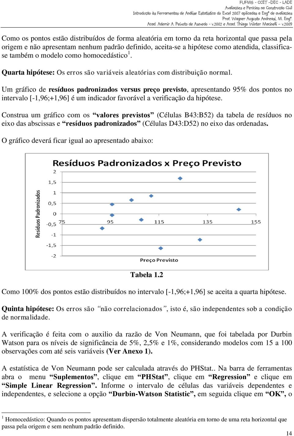 Um gráfico de resíduos padronizados versus preço previsto, apresentando 95% dos pontos no intervalo [-1,96;+1,96] é um indicador favorável a verificação da hipótese.