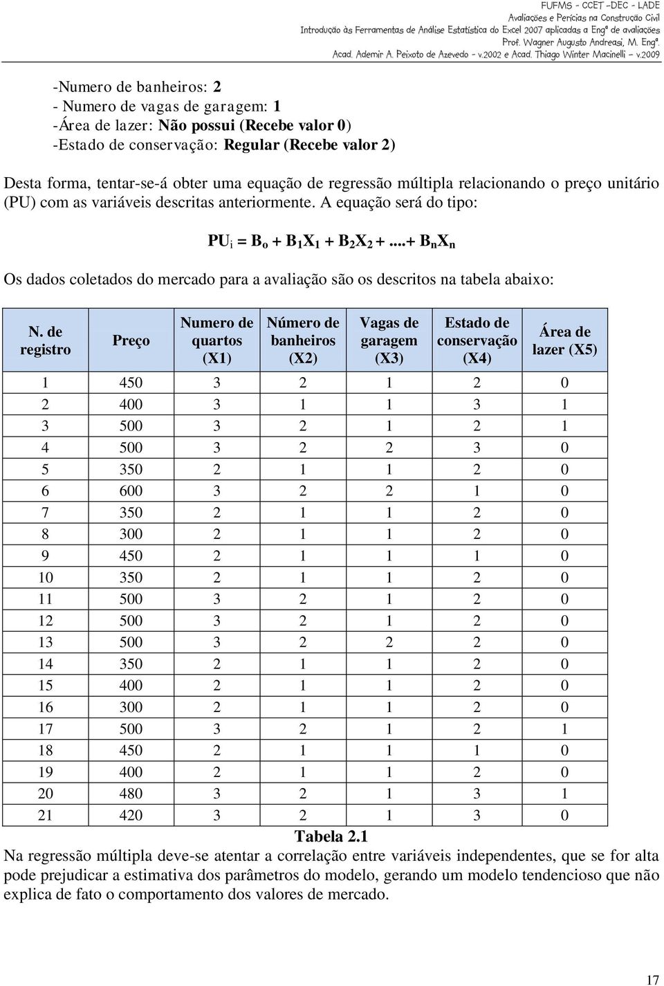 ..+ B n X n Os dados coletados do mercado para a avaliação são os descritos na tabela abaixo: N.