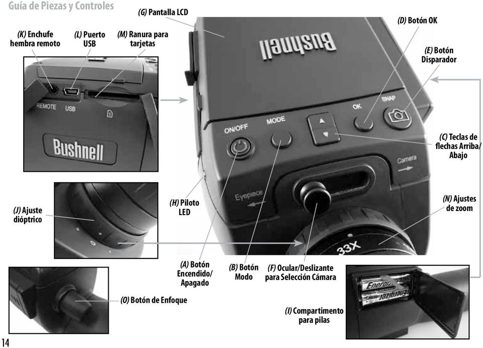 (J) Ajuste dióptrico (H) Piloto LED (N) Ajustes de zoom (O) Botón de Enfoque (A) Botón
