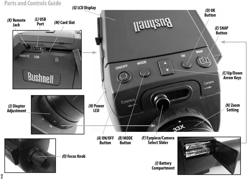 Diopter Adjustment (H) Power LED (N) Zoom Setting (A) ON/OFF Button (B)
