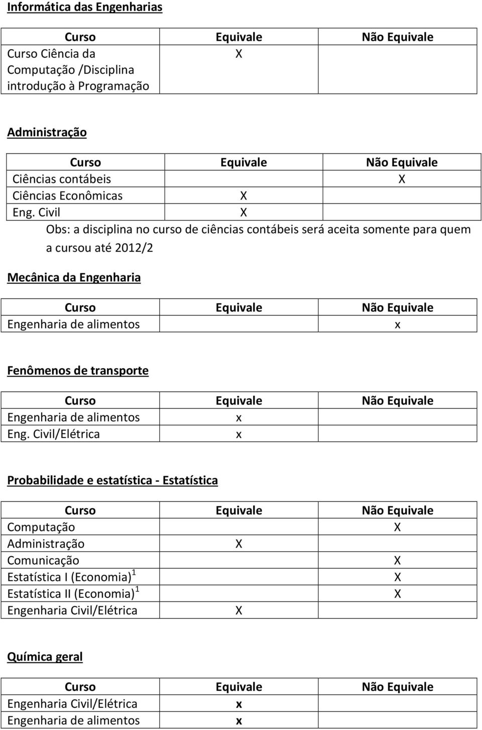 Engenharia Engenharia de alimentos Fenômenos de transporte Engenharia de alimentos /Elétrica Probabilidade e estatística -