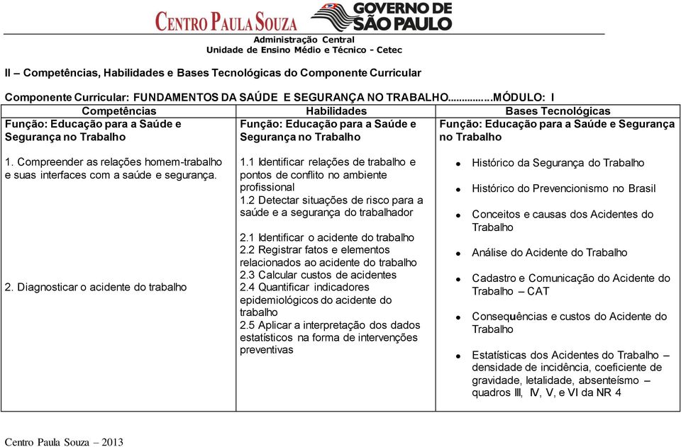 ..MÓDULO: I Competências Habilidades Bases Tecnológicas Função: Educação para a Saúde e Segurança no Trabalho Função: Educação para a Saúde e Segurança no Trabalho Função: Educação para a Saúde e