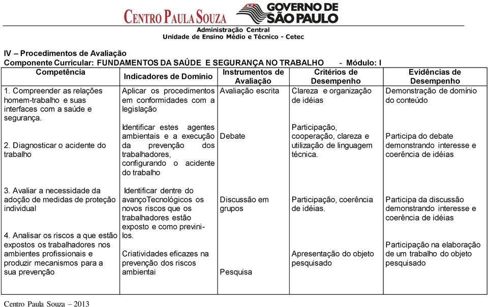 Compreender as relações Aplicar os procedimentos Avaliação escrita Clareza e organização homem-trabalho e suas em conformidades com a de idéias interfaces com a saúde e legislação segurança. 2.