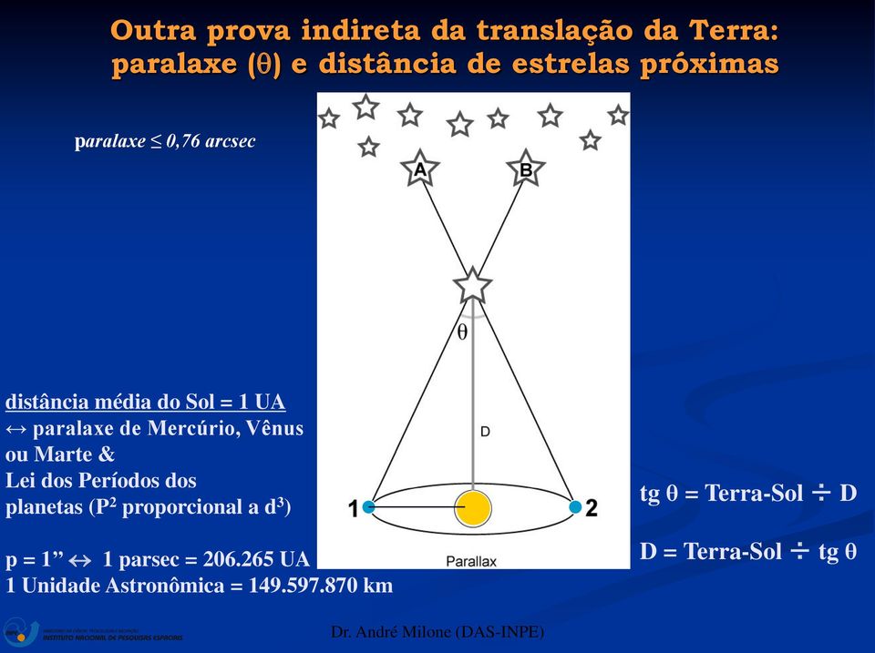 Vênus ou Marte & Lei dos Períodos dos planetas (P 2 proporcional a d 3 ) p = 1 1