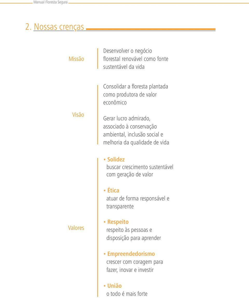 de valor econômico Visão Gerar lucro admirado, associado à conservação ambiental, inclusão social e melhoria da qualidade de vida Solidez