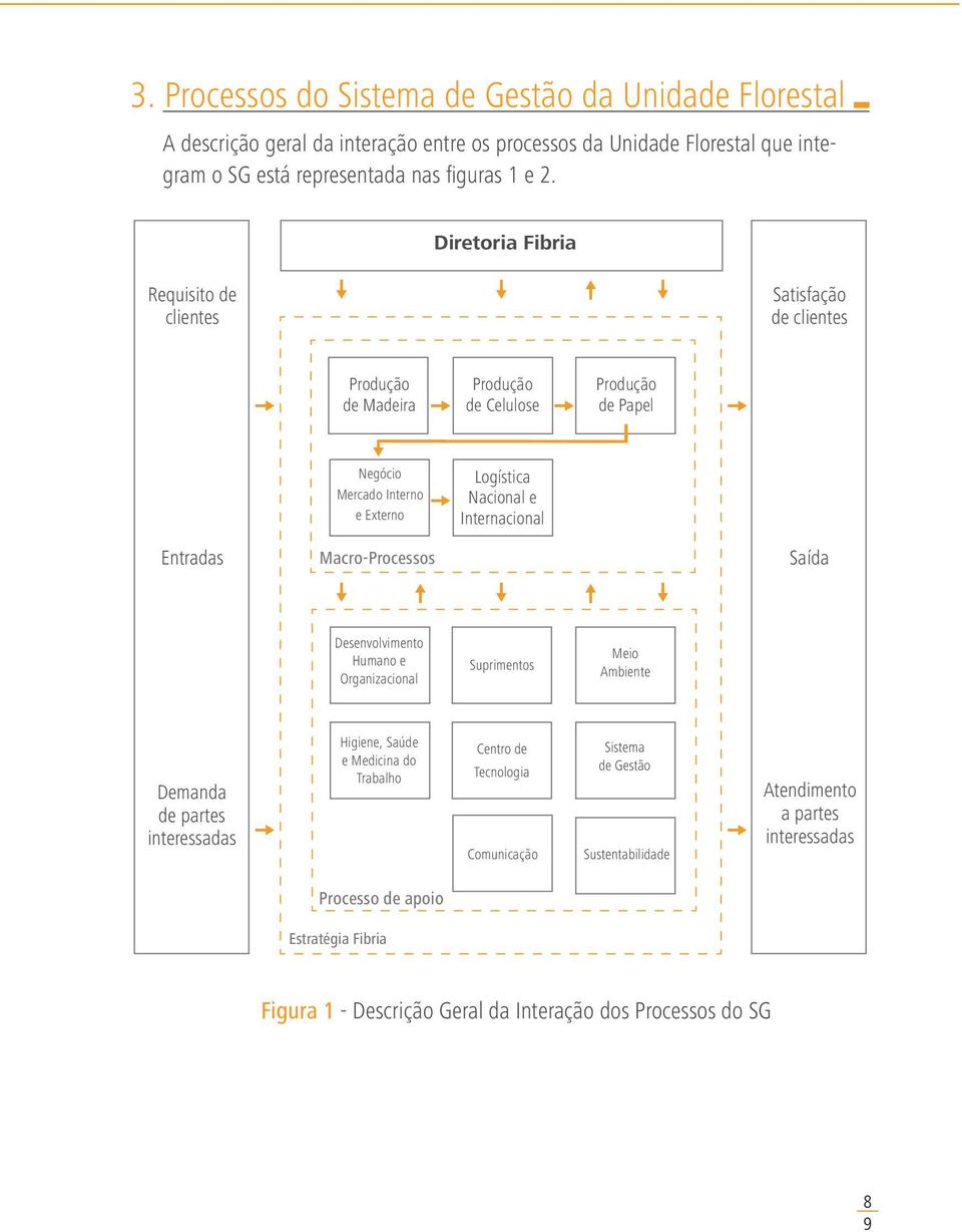 de Papel Satisfação de clientes Saída Desenvolvimento Humano e Organizacional Suprimentos Meio Ambiente Demanda de partes interessadas Higiene, Saúde e Medicina do Trabalho Centro de