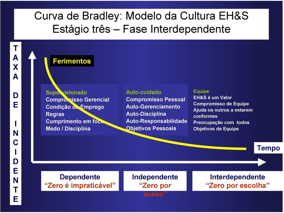 Auto-cuidado Compromisso Pessoal Auto-Gerenciamento Auto-Disciplina Auto-Responsabilidade Objetivos Pessoais Independente Zero por acaso