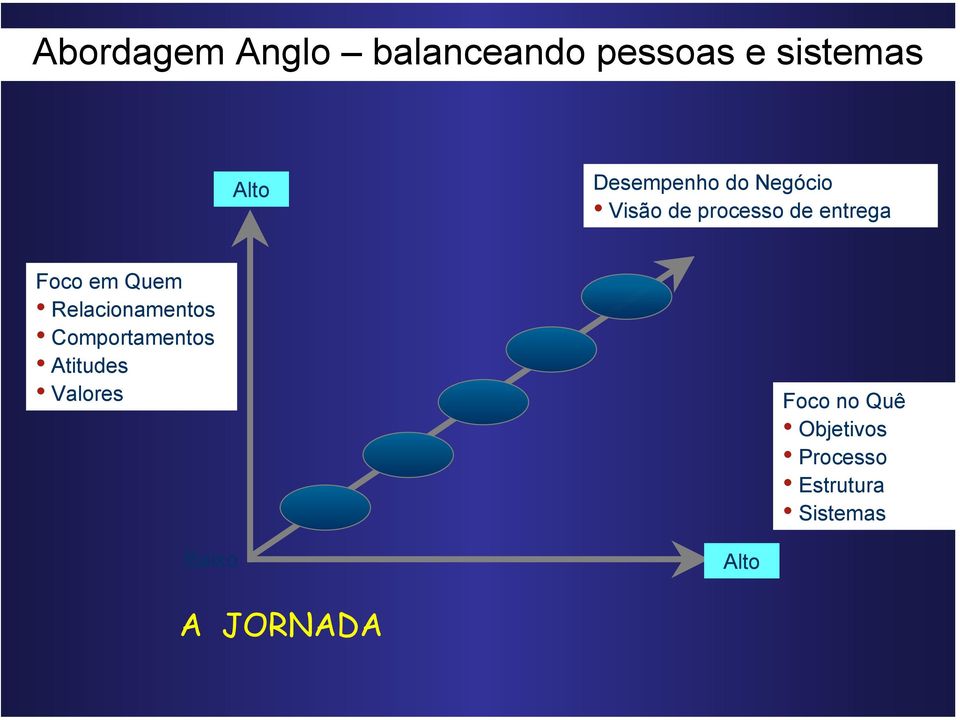 Quem Relacionamentos Comportamentos Atitudes Valores Foco