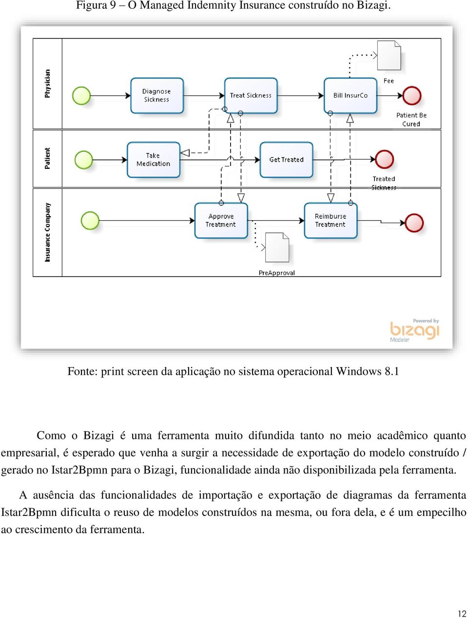 do modelo construído / gerado no Istar2Bpmn para o Bizagi, funcionalidade ainda não disponibilizada pela ferramenta.