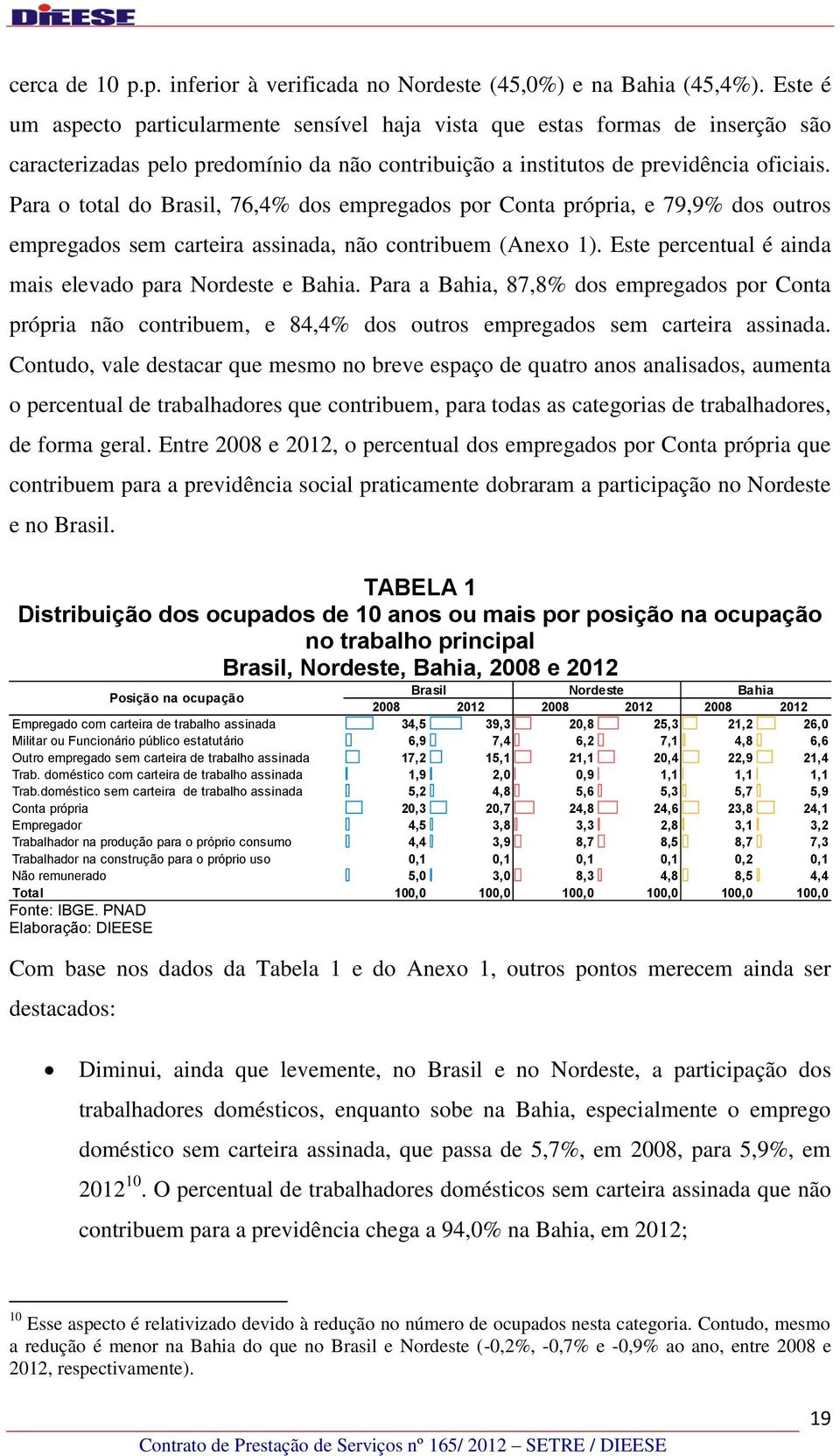 Para o total do Brasil, 76,4% dos empregados por Conta própria, e 79,9% dos outros empregados sem carteira assinada, não contribuem (Anexo 1).