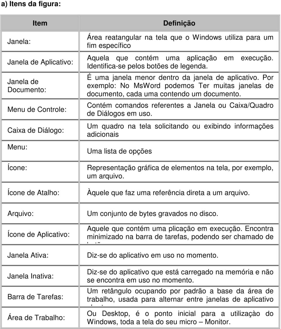 Por exemplo: No MsWord podemos Ter muitas janelas de documento, cada uma contendo um documento. Contém comandos referentes a Janela ou Caixa/Quadro de Diálogos em uso.