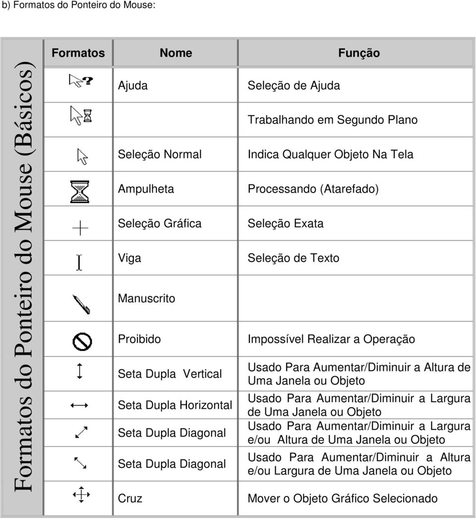 Seleção Exata Seleção de Texto Impossível Realizar a Operação Usado Para Aumentar/Diminuir a Altura de Uma Janela ou Objeto Usado Para Aumentar/Diminuir a Largura de Uma Janela ou