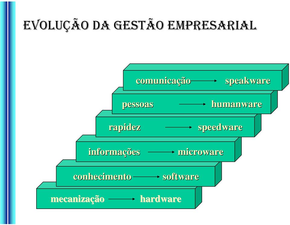 speakware humanware informações