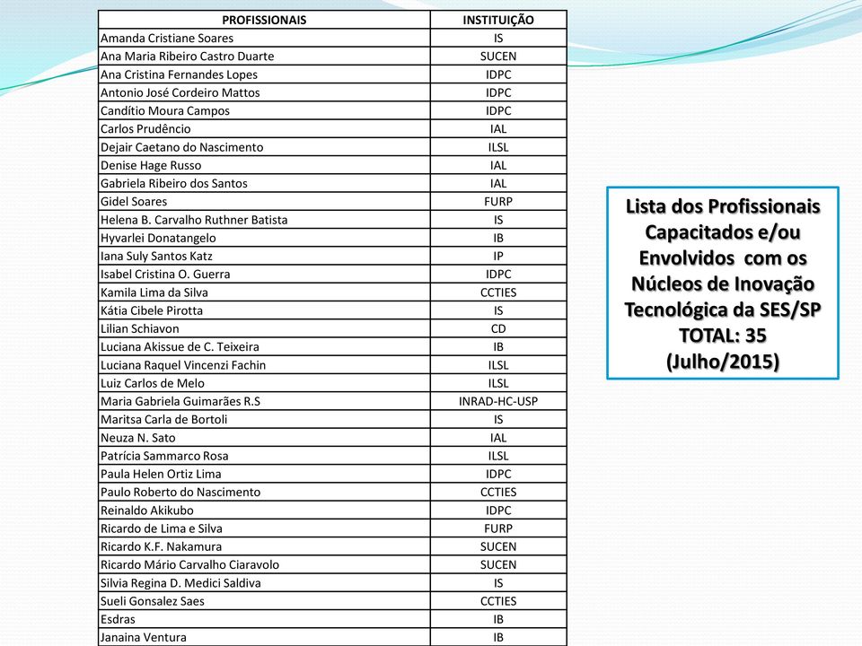 Guerra Kamila Lima da Silva Kátia Cibele Pirotta Lilian Schiavon Luciana Akissue de C. Teixeira Luciana Raquel Vincenzi Fachin Luiz Carlos de Melo Maria Gabriela Guimarães R.