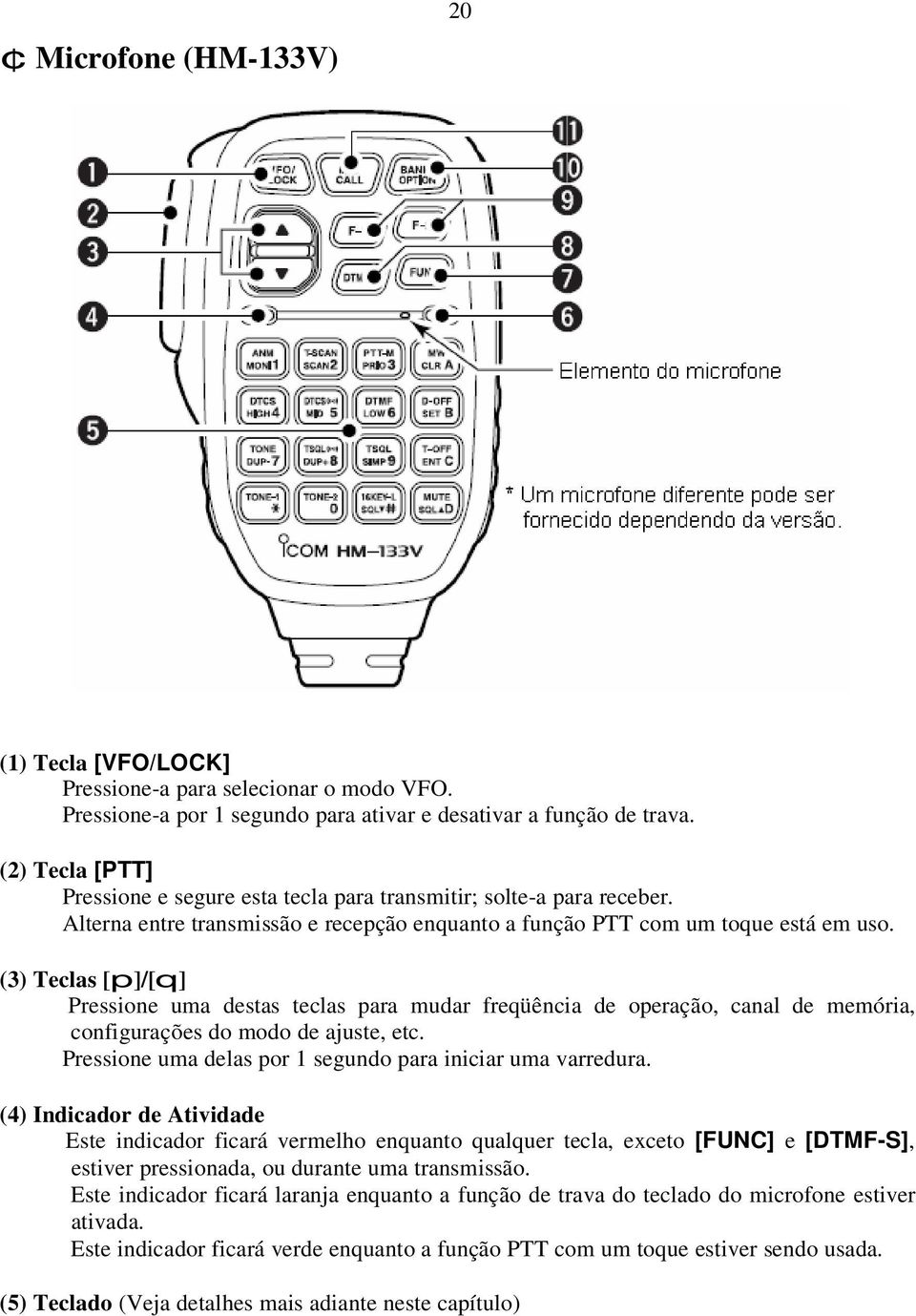 (3) Teclas [p]/[q] Pressione uma destas teclas para mudar freqüência de operação, canal de memória, configurações do modo de ajuste, etc. Pressione uma delas por 1 segundo para iniciar uma varredura.