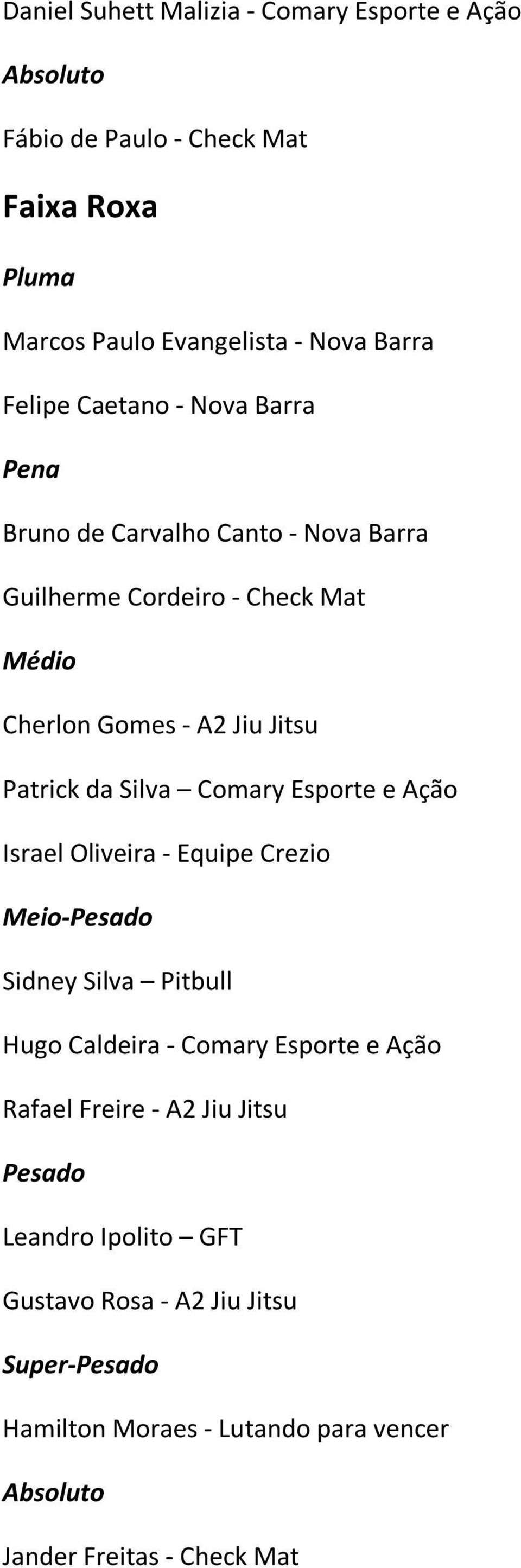 Silva Comary Esporte e Ação Israel Oliveira - Equipe Crezio Sidney Silva Pitbull Hugo Caldeira - Comary Esporte e Ação Rafael Freire -