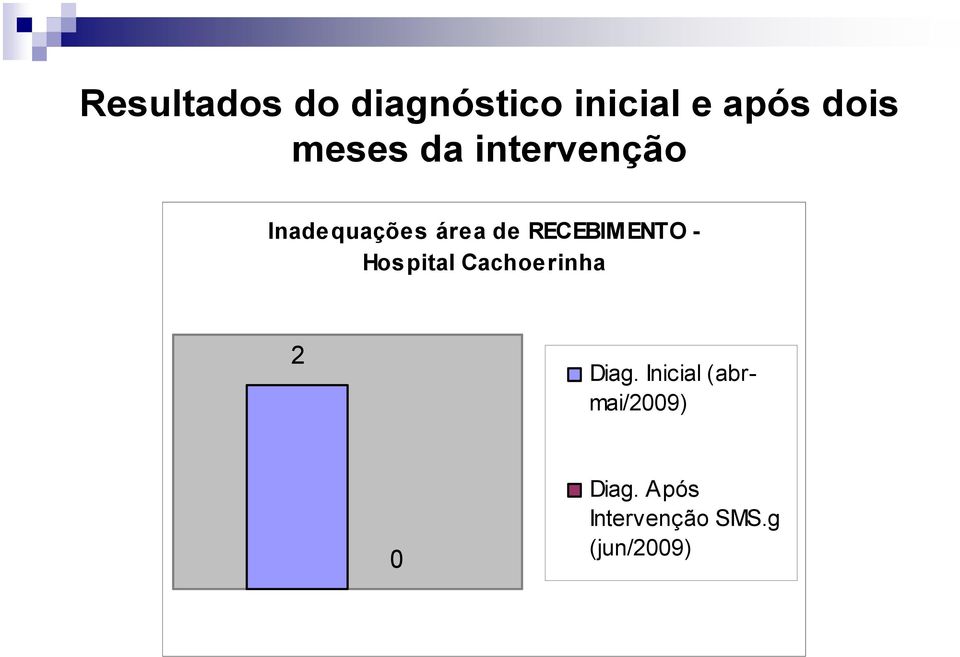 RECEBIMENTO - Hospital Cachoerinha 2 Diag.