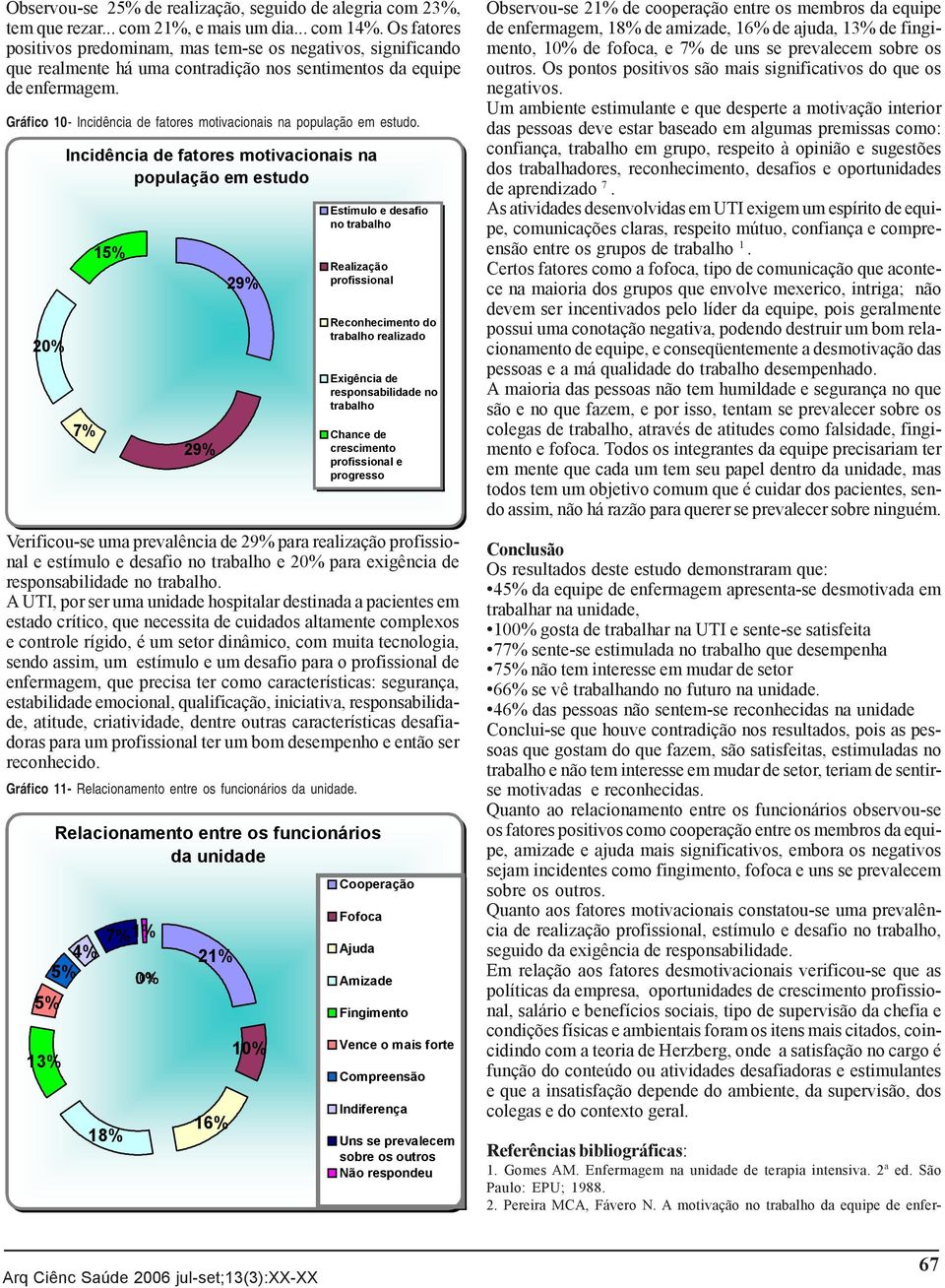 Gráfico 10- Incidência de fatores motivacionais na população em estudo.