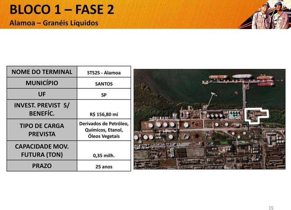 156,80 mi Derivados de Petróleo,