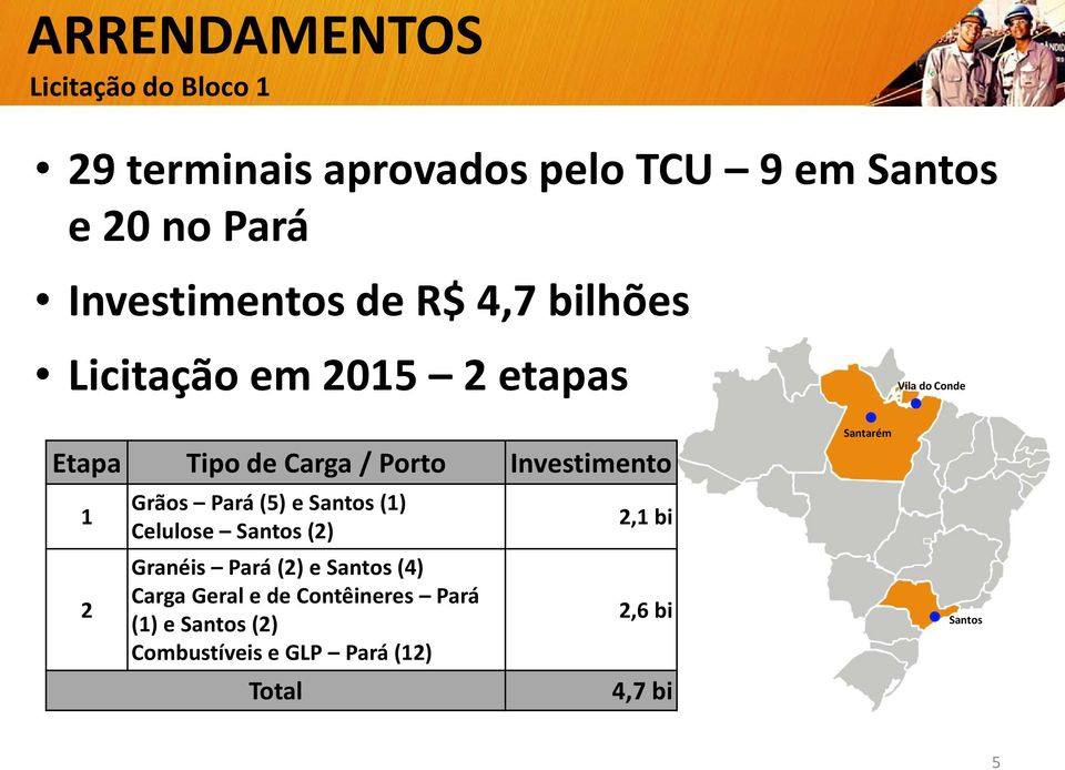 2 Grãos Pará (5) e Santos (1) Celulose Santos (2) Granéis Pará (2) e Santos (4) Carga Geral e de