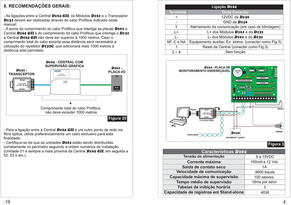 interliga as placas a Central D6 GII e do comprimento do cabo Profibus que interliga o D3 a Central D6 GII não deve ser superior à 000 metros.