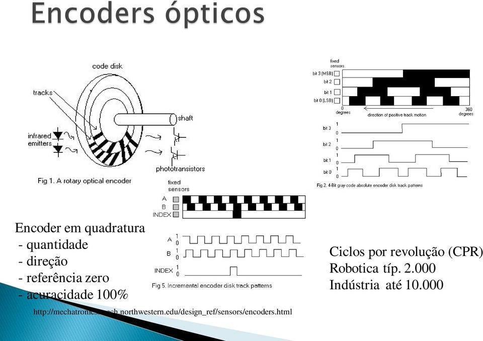 mech.northwestern.edu/design_ref/sensors/encoders.