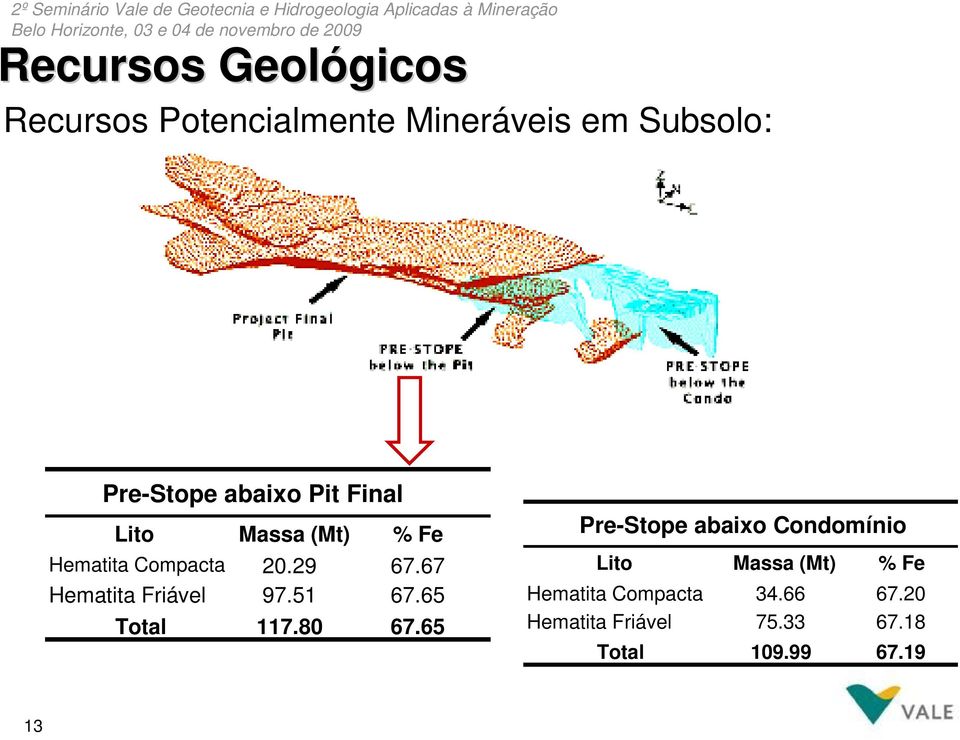 67 Hematita Friável 97.51 67.65 Total 117.80 67.