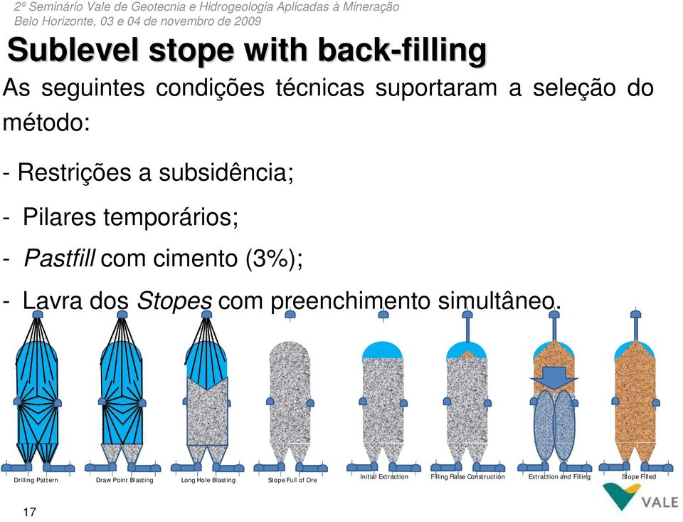 dos Stopes com preenchimento simultâneo.