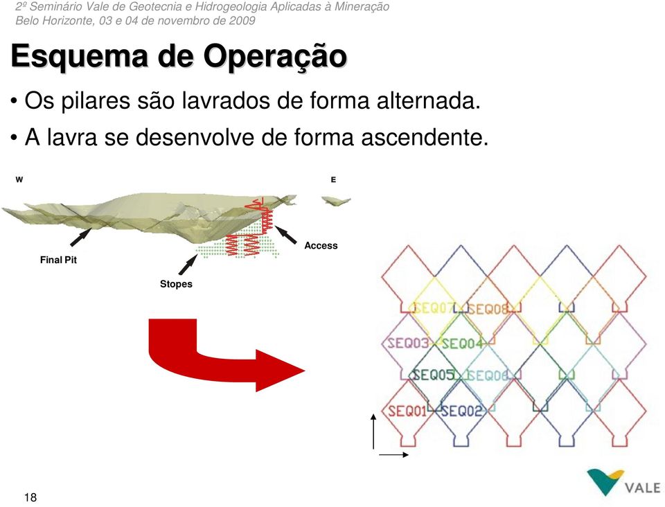 A lavra se desenvolve de forma