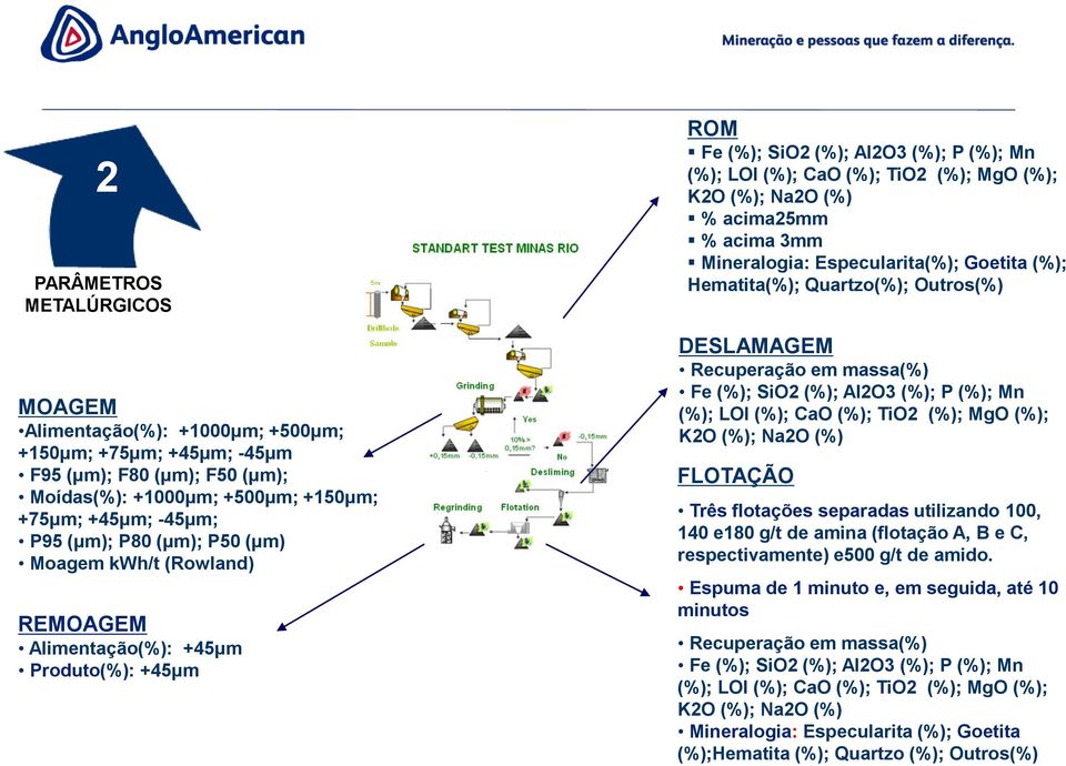 acima25mm % acima 3mm Mineralogia: Especularita(%); Goetita (%); Hematita(%); Quartzo(%); Outros(%) DESLAMAGEM Recuperação em massa(%) Fe (%); SiO2 (%); Al2O3 (%); P (%); Mn (%); LOI (%); CaO (%);