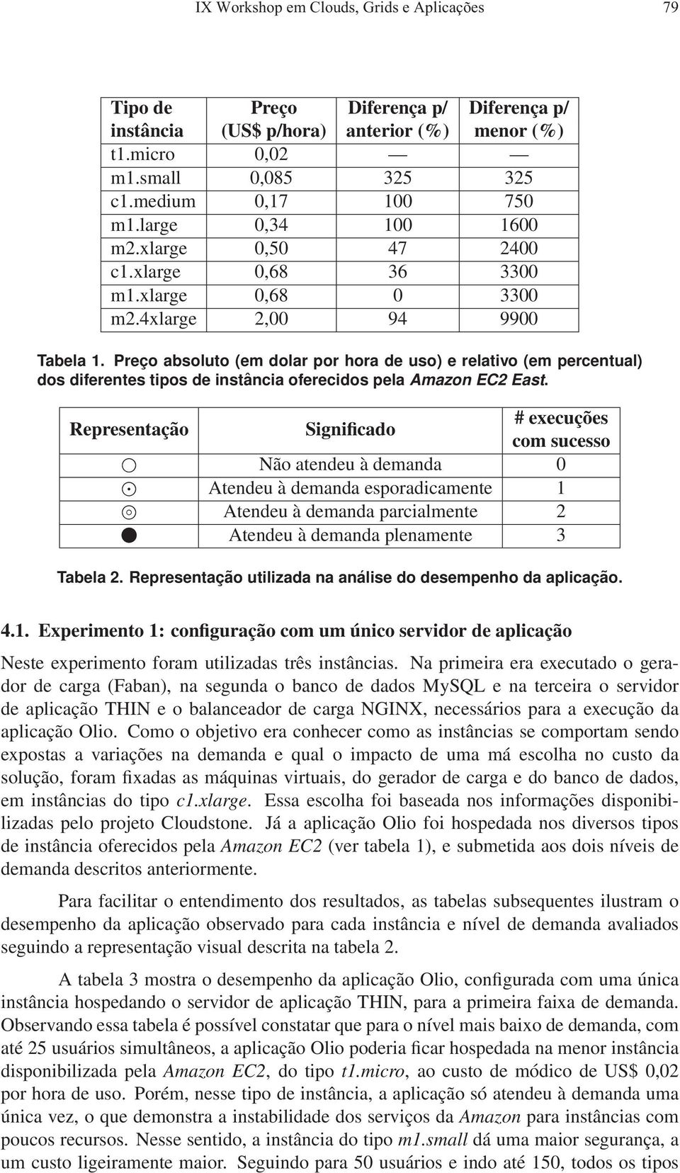 Preço absoluto (em dolar por hora de uso) e relativo (em percentual) dos diferentes tipos de instância oferecidos pela Amazon EC2 East.