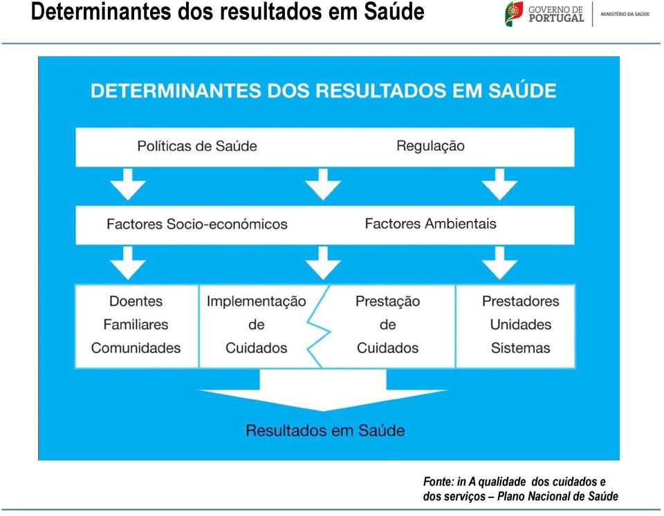 A qualidade dos cuidados e