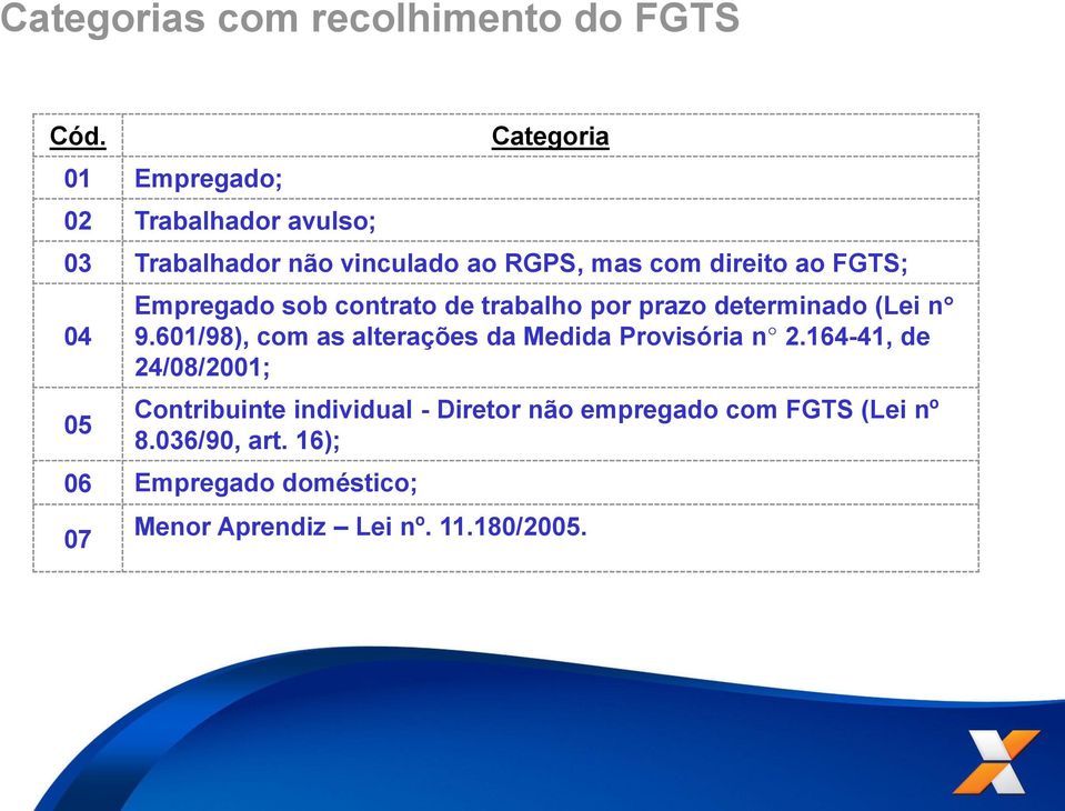 04 05 Empregado sob contrato de trabalho por prazo determinado (Lei n 9.