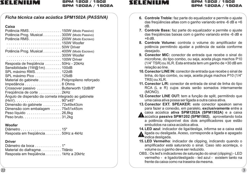 .......................... 100W Driver Resposta de freqüência........ 50Hz - 20kHz Sensibilidade (1W@1m)........ 100dB SPL máximo RMS............. 122dB SPL máximo Pico............. 125dB Material do gabinete.