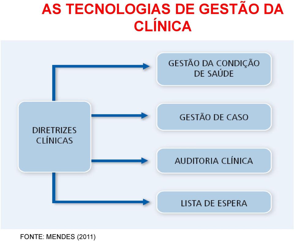 GESTÃO DA