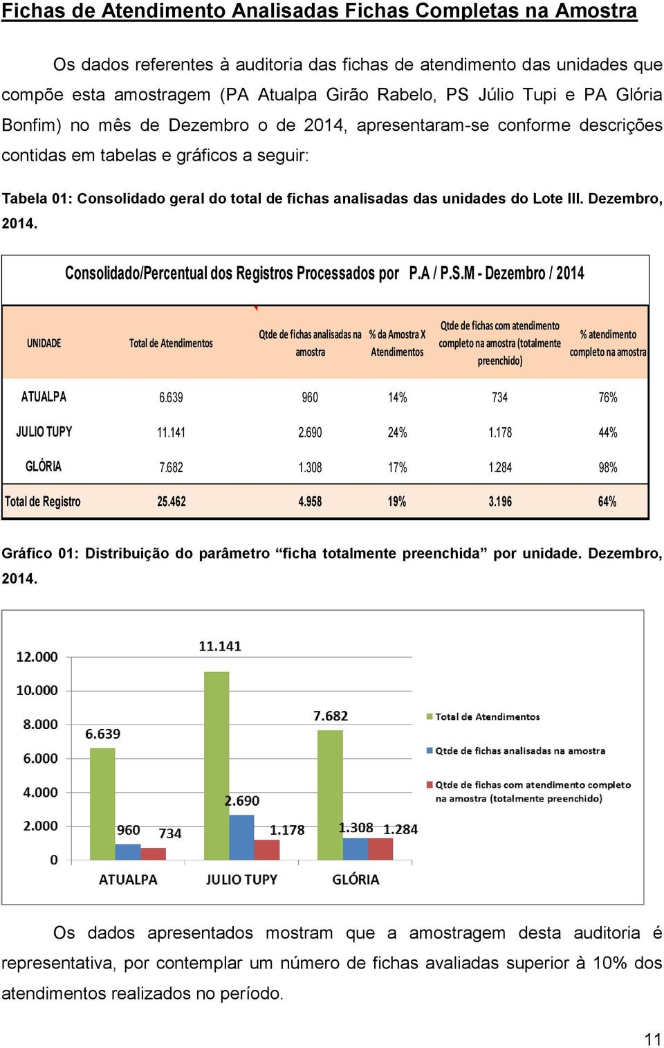 do Lote III. Dezembro, 2014. Consolidado/Percentual dos Registros Processados por P.A / P.S.