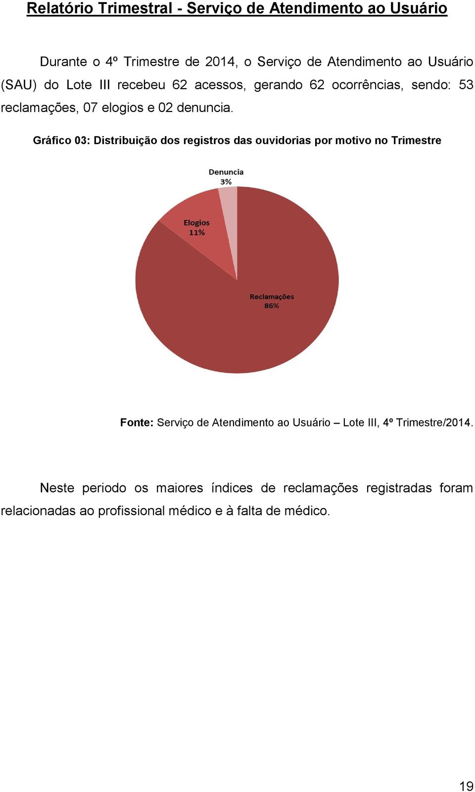 Gráfico 03: Distribuição dos registros das ouvidorias por motivo no Trimestre Fonte: Serviço de Atendimento ao Usuário Lote