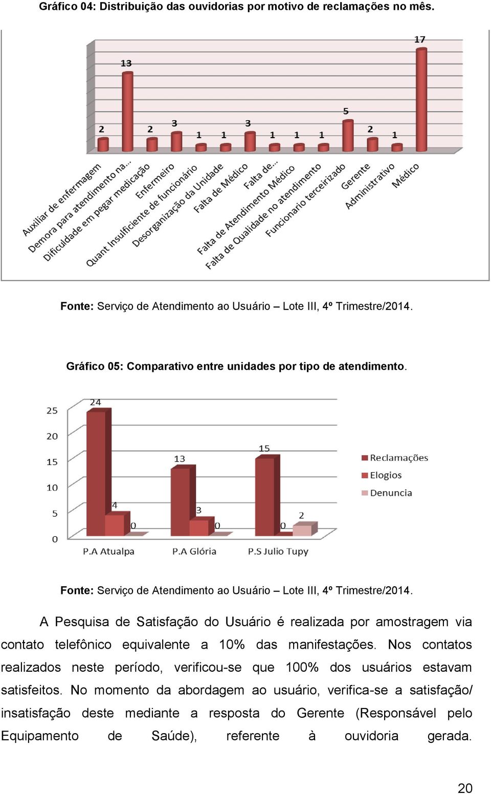 A Pesquisa de Satisfação do Usuário é realizada por amostragem via contato telefônico equivalente a 10% das manifestações.