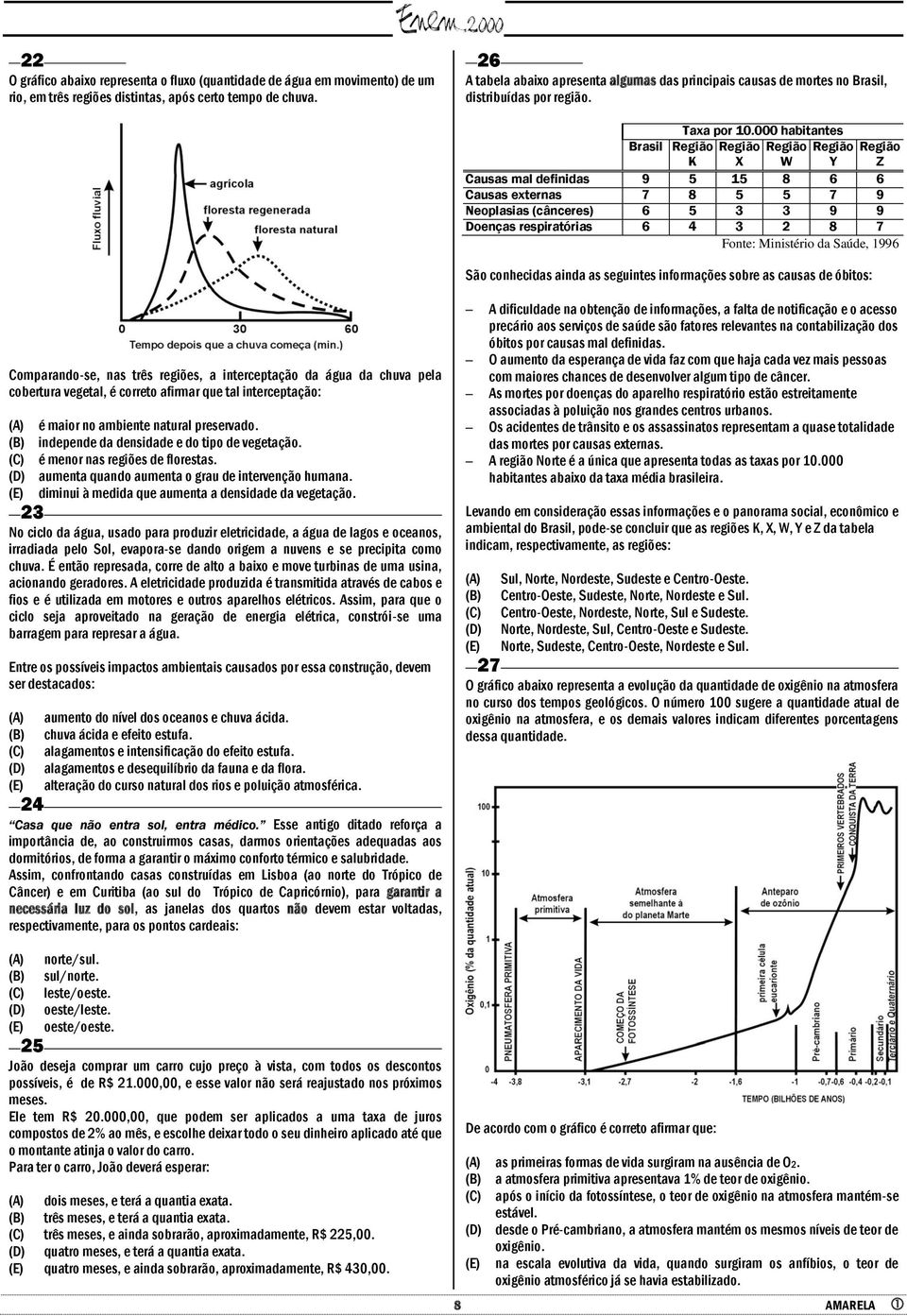 000 habitantes Brasil Região Região Região Região Região K X W Y Z Causas mal definidas 9 5 15 8 6 6 Causas externas 7 8 5 5 7 9 Neoplasias (cânceres) 6 5 3 3 9 9 Doenças respiratórias 6 4 3 2 8 7