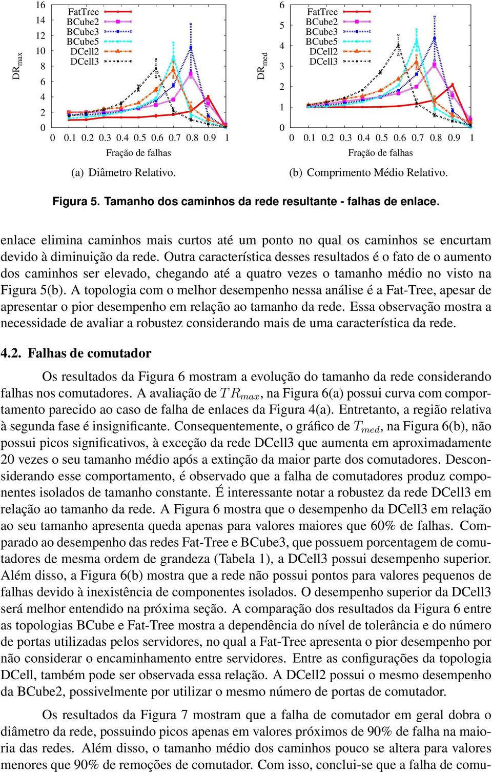 Outra característica desses resultados é o fato de o aumento dos caminhos ser elevado, chegando até a quatro vezes o tamanho médio no visto na Figura 5(b).