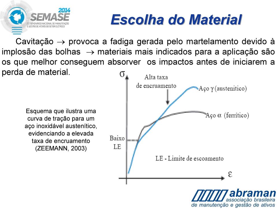 os impactos antes de iniciarem a perda de material.