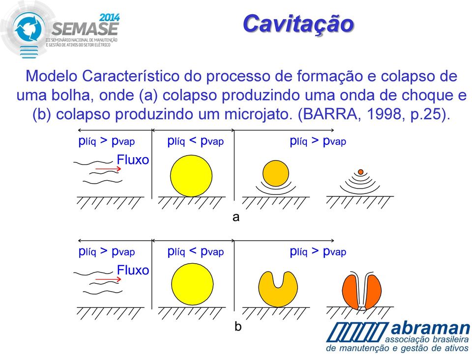 colapso produzindo uma onda de choque e (b)