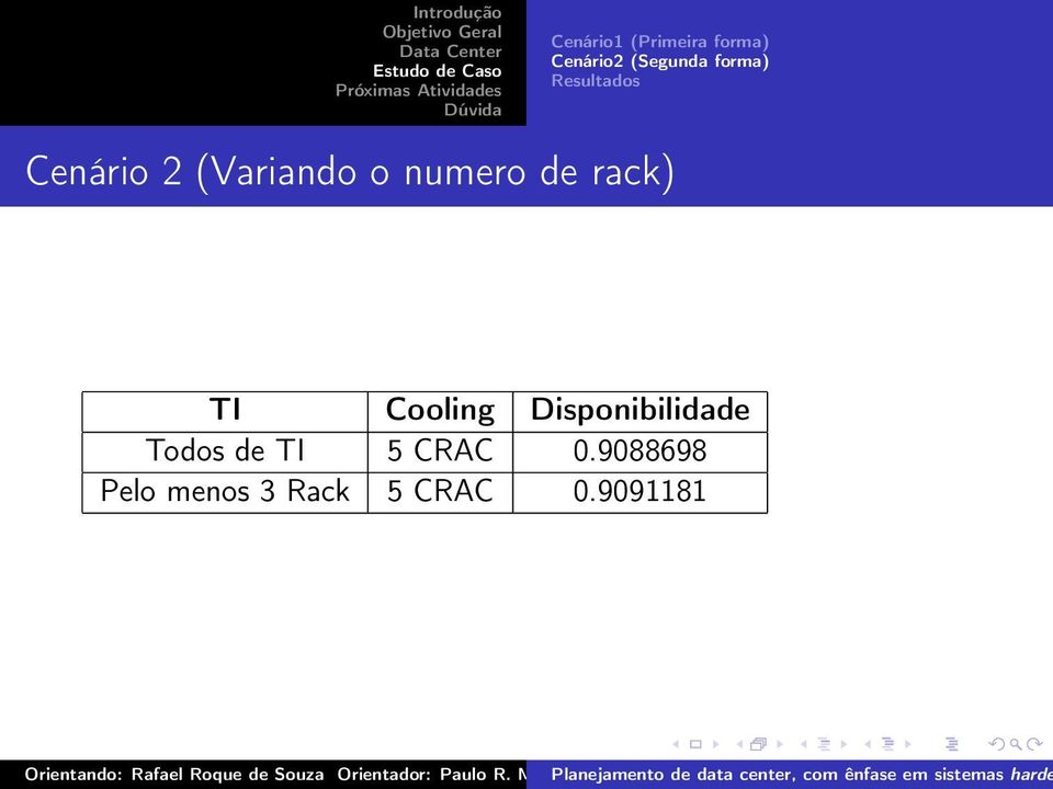 de rack) TI Cooling Disponibilidade Todos de TI