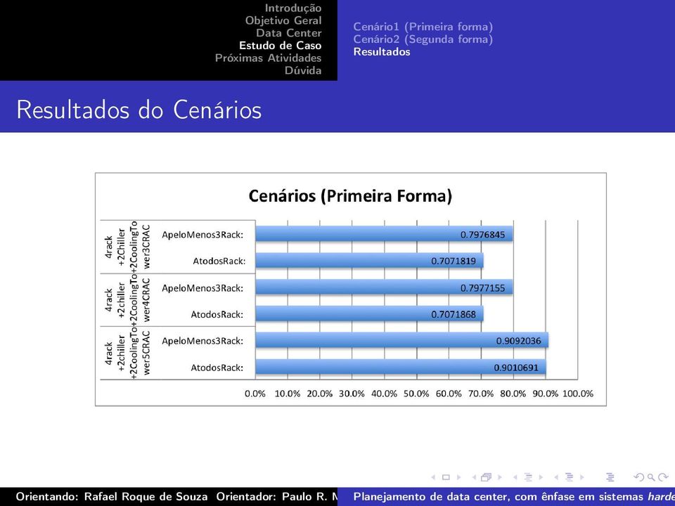 (Segunda forma)