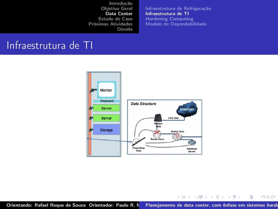 Computing Modelo de