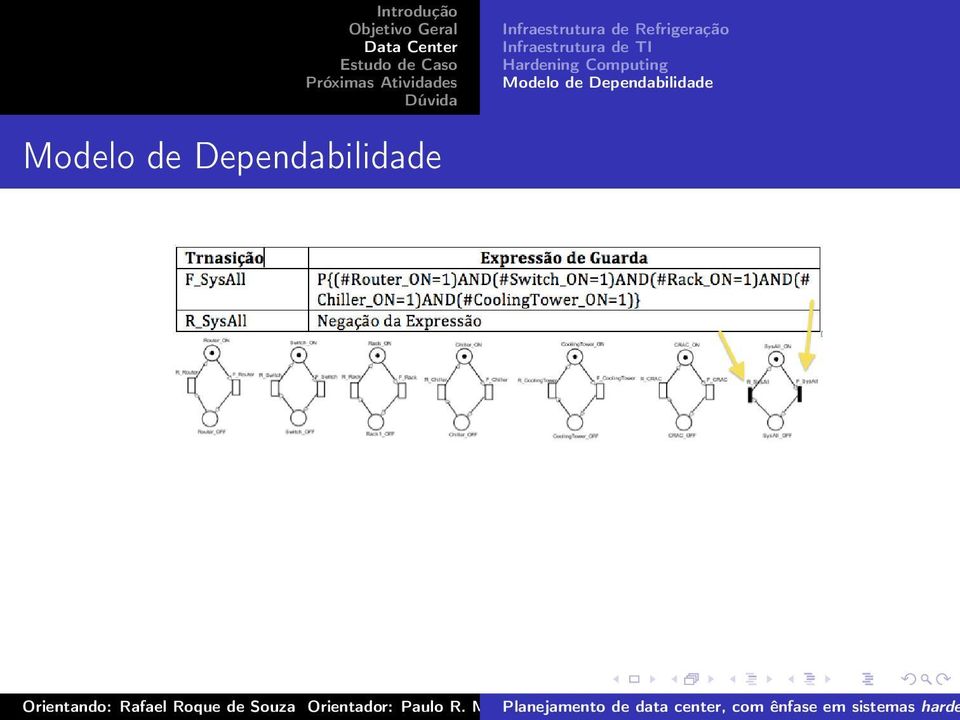 Computing Modelo de