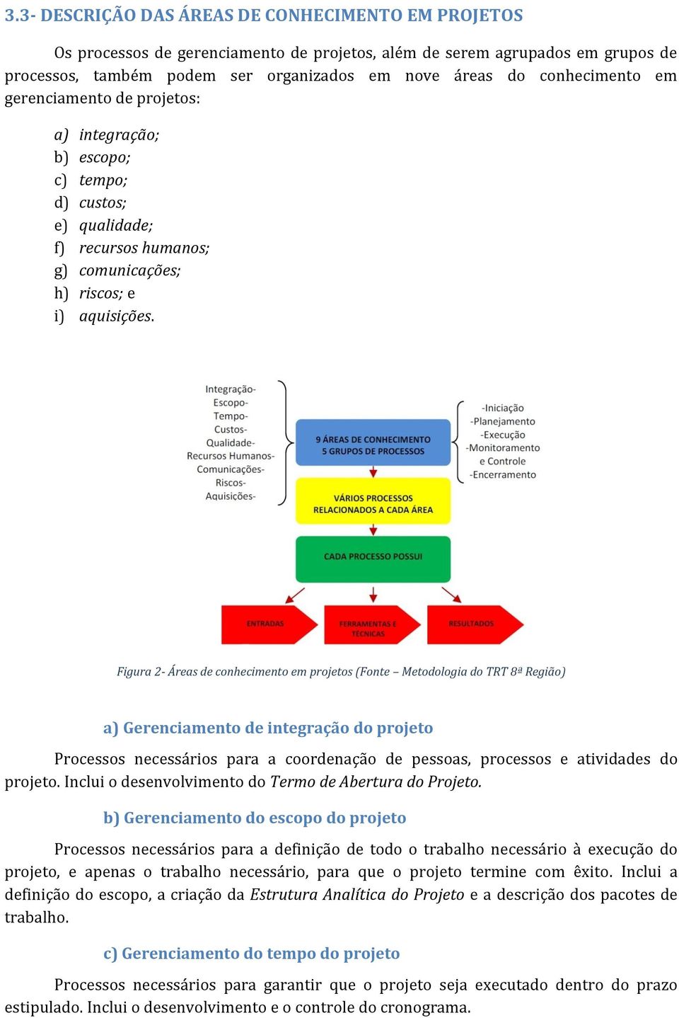 Figura 2- Áreas de conhecimento em projetos (Fonte Metodologia do TRT 8ª Região) a) Gerenciamento de integração do projeto Processos necessários para a coordenação de pessoas, processos e atividades