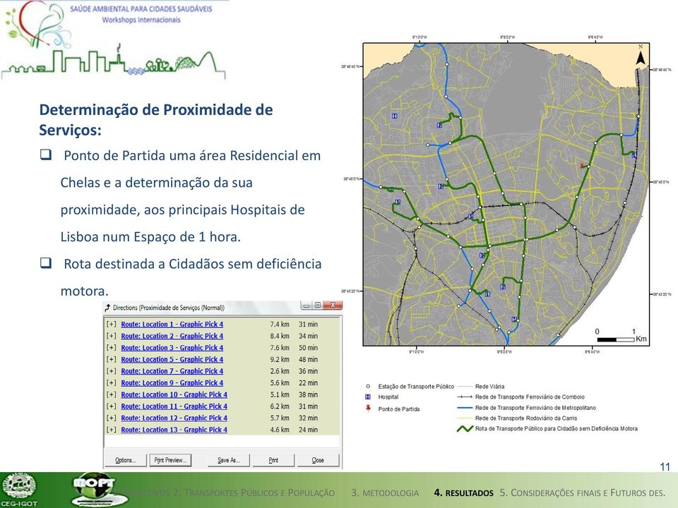 proximidade, aos principais Hospitais de Lisboa num Espaço