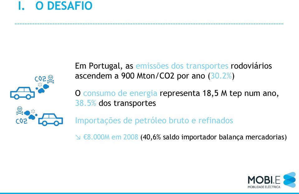 2%) O consumo de energia representa 18,5 M tep num ano, 38.